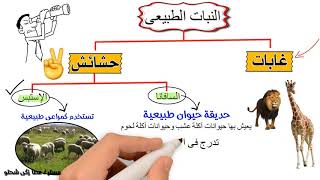 المناخ والنبات الطبيعى فى العالم للصف الثالث الاعدادى الجزء 2 [upl. by Symer]