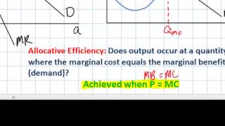 Determining the Efficiency of Firms in Different Market Structures [upl. by Xonnel893]