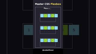 Master css flexbox trick for beginners shorts viralvideo trending [upl. by Ahern292]