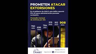 Prometen atacar extorsiones [upl. by Sapphire]