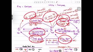 Consignment Accout Notes [upl. by Eioj]