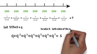 How to derive the present value formula for annuity and perpetuity [upl. by Yhtommit336]