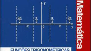 C 09  Funções Trigonométricas no Ciclo Trigonométrico II  Matemática  Vestibulando Digital [upl. by Ocsicnarf]