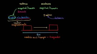 Introducción a vectores y escalares [upl. by Pirozzo804]