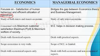 Difference between Economics and Managerial Economics  Economics vs Managerial Economics [upl. by Jeminah814]