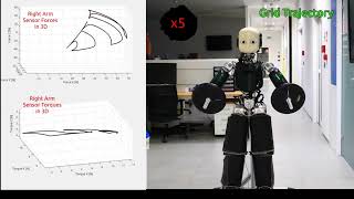 Nonlinear Insitu Calibration of StrainGauge ForceTorque Sensors for Humanoid Robots [upl. by Latham]