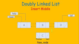 How to Insert an element in the middle of a Doubly Linked List in Java [upl. by Una]