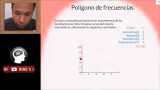 Gráfica de barras y polígono de frecuencias en la variable discreta [upl. by Centeno406]