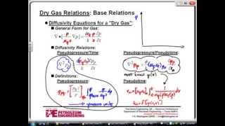 Dry Gas relation Diffusivity equation [upl. by Rella]