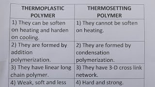 Difference Between Thermoplastic And Thermosetting PolymerClass Series [upl. by Nodyroc595]