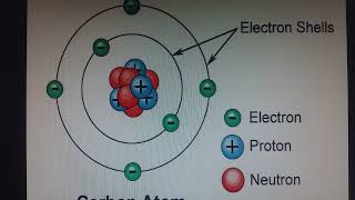 concept of ionization energy electron effinity and electronegativity [upl. by Notnel]