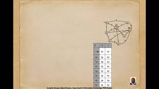 Unit1 Lecture4 Optimization of DFA Based Pattern Matchers [upl. by Mortimer]