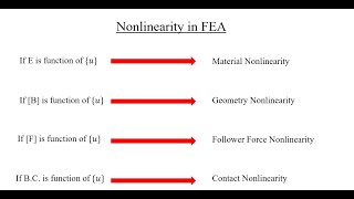 Lecture 17 Introducing different types of nonlinearity in FEA [upl. by Esinahs]