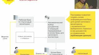 Налоговый мониторинг На что обратить внимание при автоматизации [upl. by Ahsan]