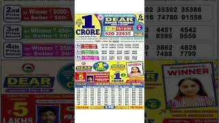 DEAR LOTTERY SAMBAD MORNING 6PM RESULT TODAY LIVE DRAW ON 19122024 Nagaland [upl. by Morra]