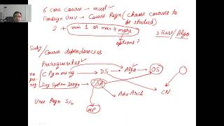 Algo L22 Directed Graph Strongly Connected Components and Topological Sorting [upl. by Amsden]