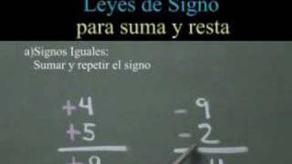 Introducción al Algebra  Leyes de los Signos [upl. by Oiralednac905]