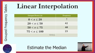 Linear Interpolation [upl. by Naillimixam]