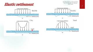 Lecture 1 Soil Mechanics II Compressibility amp Elastic Settlement شىرح انضغاطية التربة والهبوط المرن [upl. by Nothgiel849]