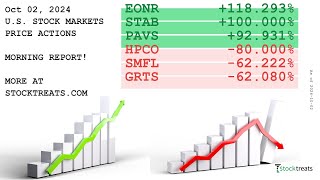 US Stock Markets Morning Report Price Actions Recap  241002 [upl. by Lari205]