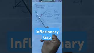 Inflationary Gap Macro Economics [upl. by Ekalb363]