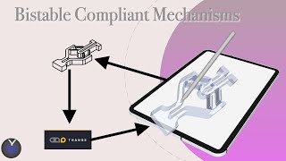 Bistable Compliant Mechanism [upl. by Riedel]