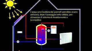 Funzionamento di un pannello solare a circolazione forzata [upl. by Ecilef]