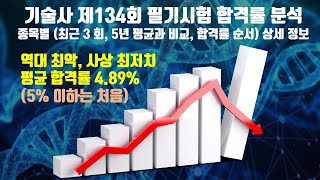 2024년 기술사 제134회 필기시험 합격률 분석 역대 최악 사상 최저치 합격률 대책은 무엇인가 [upl. by Bui]