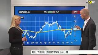 Maydorns Meinung Volkswagen JinkoSolar Nordex KS Potash Tesla und BYD [upl. by Geraint]