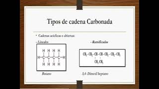 tipos de cadenas carbonadas [upl. by Ramgad]