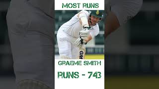 BAN vs SA Top Test Cricket Records  Most Runs Wickets amp Hundreds in Bangladesh vs South Africa [upl. by Bern477]