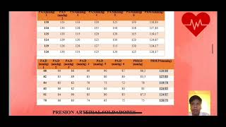 ESTUDIO IMPACTO DE RUIDO AMBIENTAL EN LA SALUD CARDIOVASCULAR UN ANALISIS DEL RIESGO CARDIOVASCULAR [upl. by Calendre541]