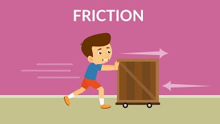 What is Friction Types of Friction  Advantages of Friction  Friction Video for Kids [upl. by Ilram]