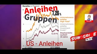 Sind Anleihen Risikoreich Tips [upl. by Aelram]