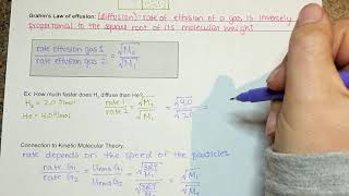 Effusion and Diffusion AP Chem [upl. by Akienaj99]