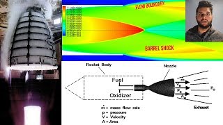 Rocket Engine Nozzle Propulsion CFD Verification and Thrust Calculations ANSYS Fluent Tutorial [upl. by Esorlatsyrc613]