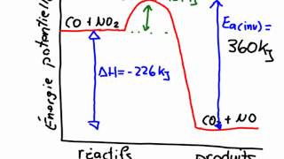 Diagramme énergie potentielle partie2 [upl. by Mcnalley]