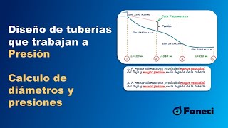 Calculo de PRESIONES en tuberías 📚📒 [upl. by Adamik]