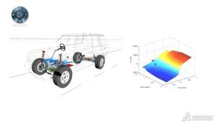 SIMPACK  la simulation multicorps et mécatronique [upl. by Sewell]