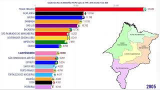 Desprodução do PIB Per Capita do Maranhão [upl. by Shanney235]