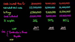 Percentage of Completion Method Financial Accounting [upl. by Anirhtak]