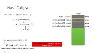 Öz Yineleme Recursion  Veri Yapıları Ders 02 [upl. by Lombardo]