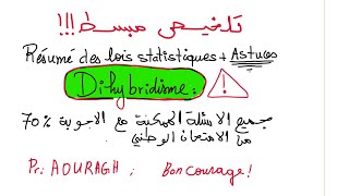 Résumé de dihybridisme  جميع الاسئلة الممكنة مع الاجوبة [upl. by Ahseiyk356]