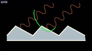 Diffraction Grating and Single Beam Spectrophotometers [upl. by Anitnamaid]