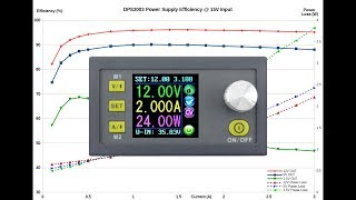 EEVblog 1031  25 DPS3003 PSU Module Characterisation [upl. by Koralle827]