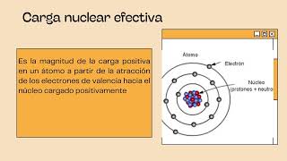 DESARROLLO DE LA TABLA PERIODICA [upl. by Ailed]