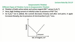 Amperometric Titration [upl. by Pease]