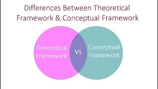 Differences Between Theoretical Framework and Conceptual Framework [upl. by Teerprah]