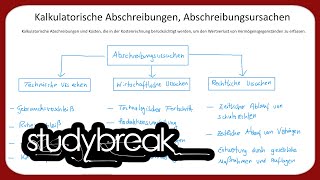 Kalkulatorische Abschreibungen Abschreibungsursachen  Kosten und Leistungsrechnung [upl. by Ilek]