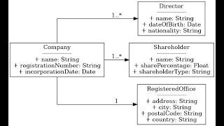 Compile Your Contractor Business A Developers Guide to Deploying a UK Limited Company [upl. by Mintun]